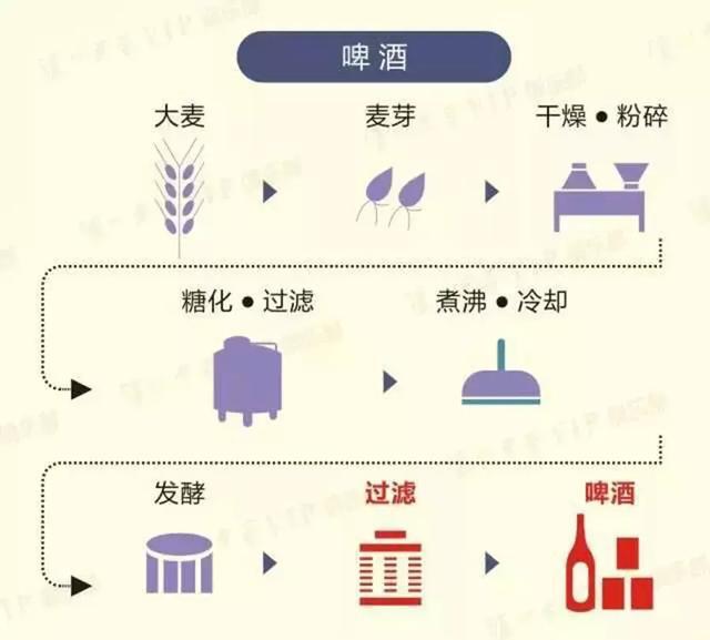 酿酒流程图