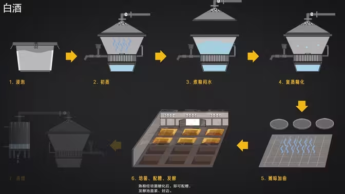 白酒固态发酵