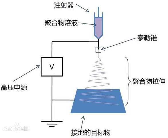静电纺丝图标